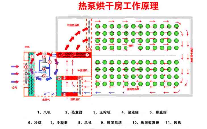 正旭分享 简易烘干房设计图与中药烘干实践指南